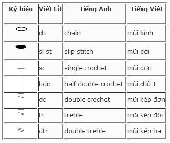 Chart móc len