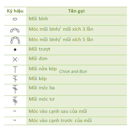 Hướng dẫn cơ bản về Ký hiệu CHART móc len phổ biến - salabiz.vn